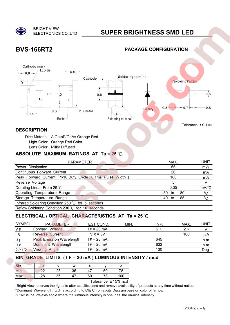 BVS-166RT2