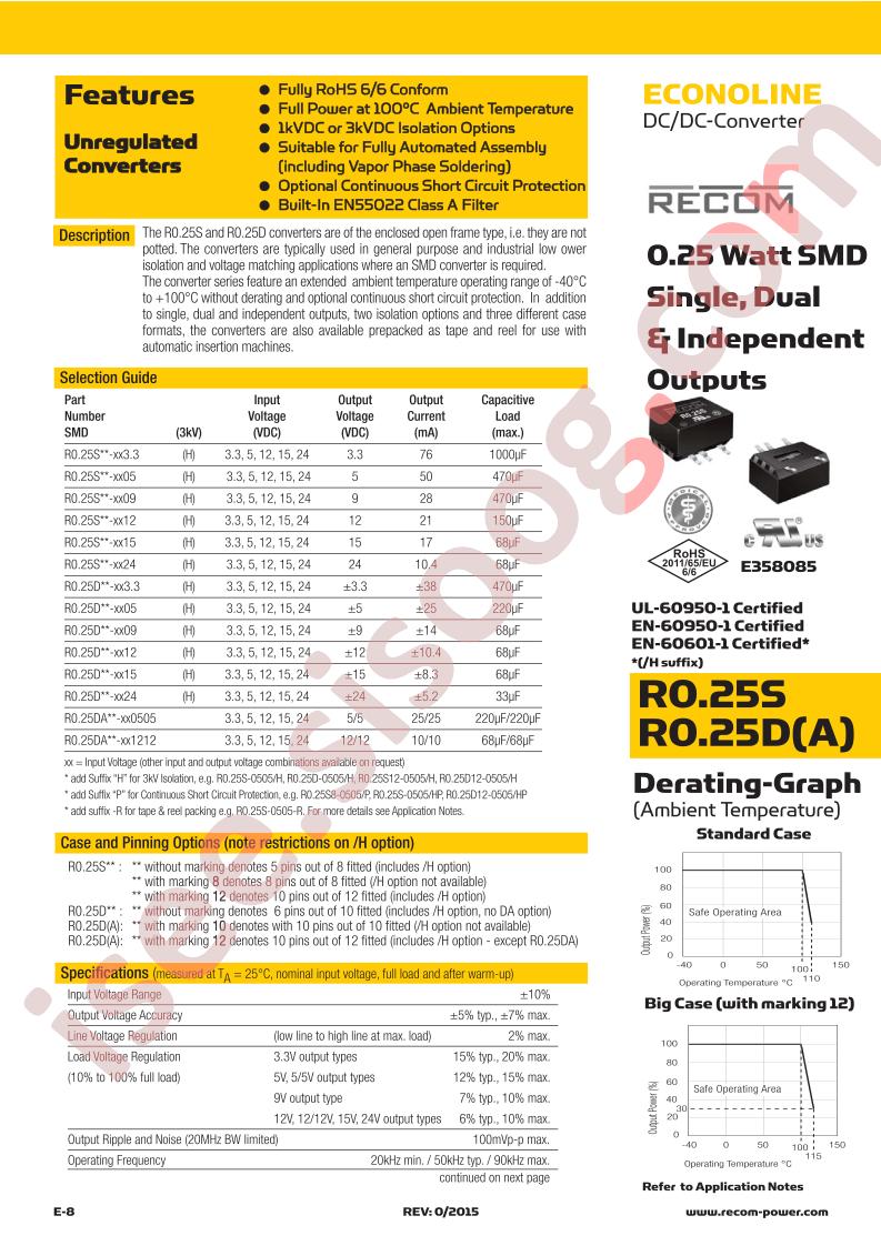 R0.25S