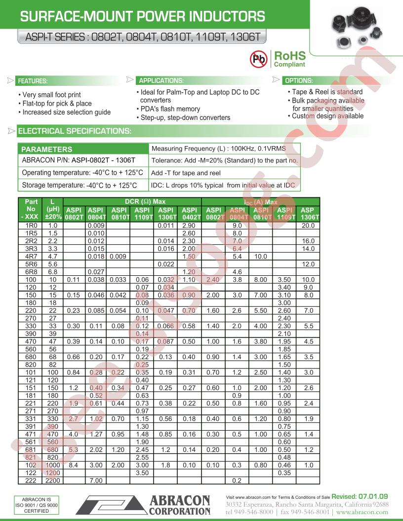 ASPI-0804T