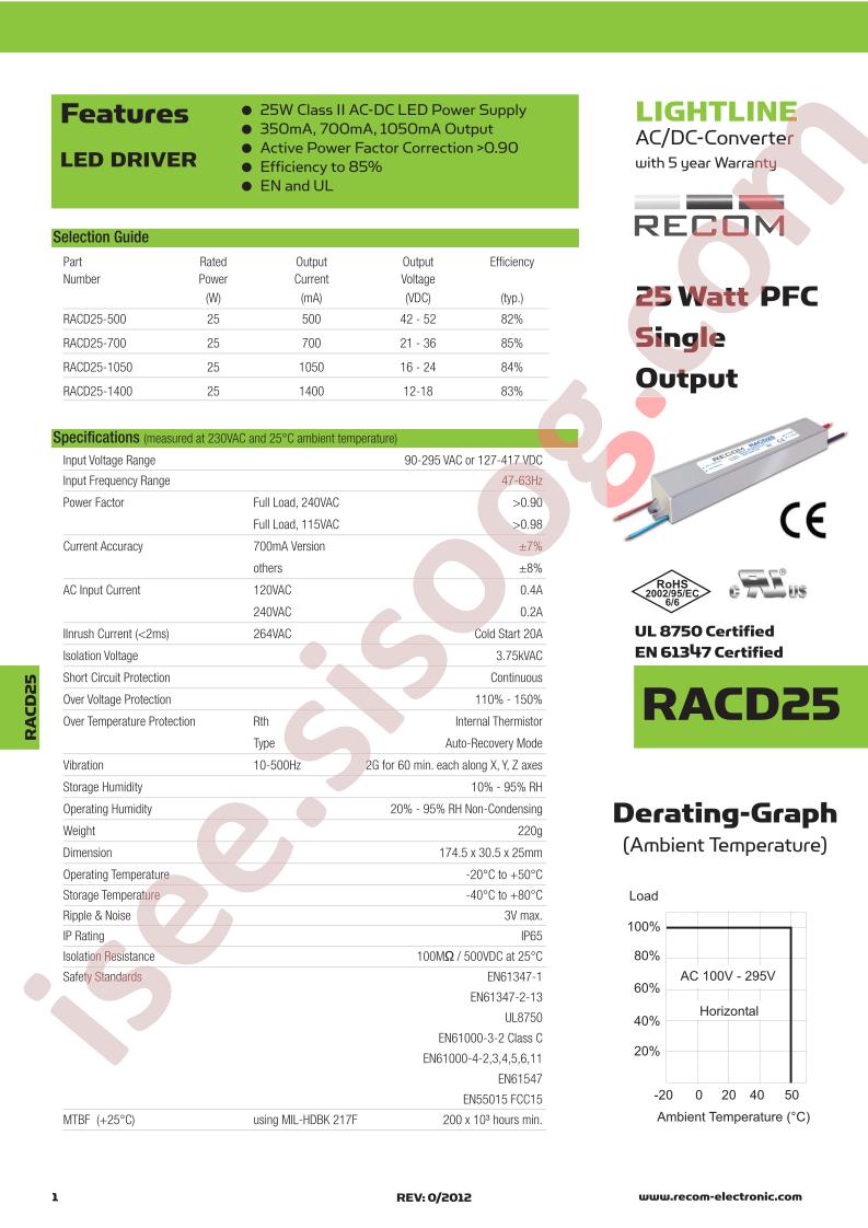 RACD25-500