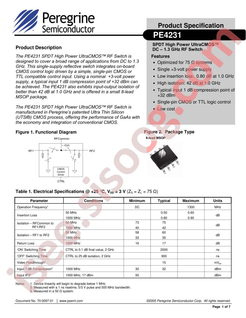 PE4231