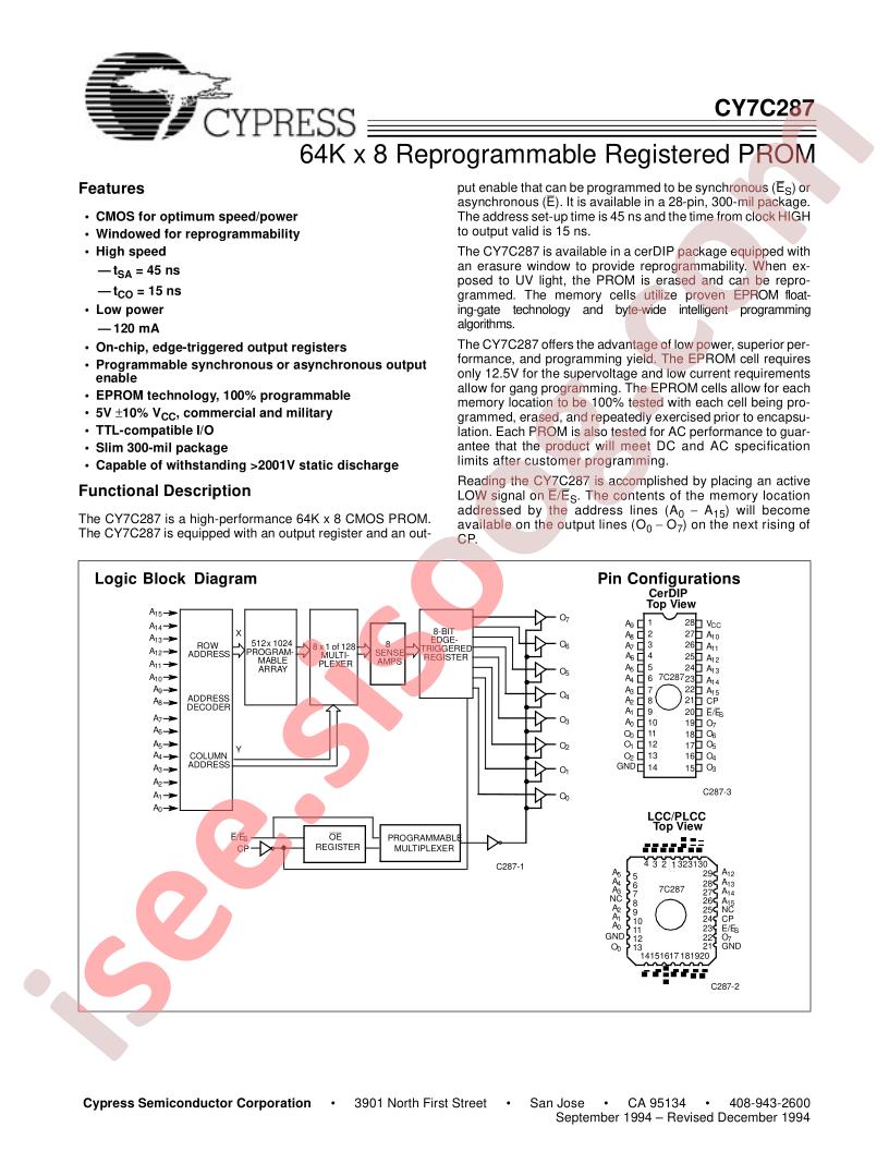 CY7C287-55PC