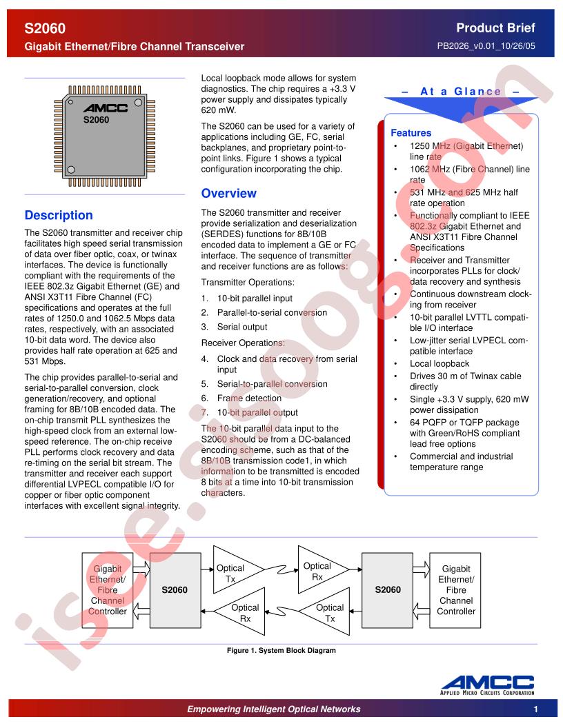 CS2060