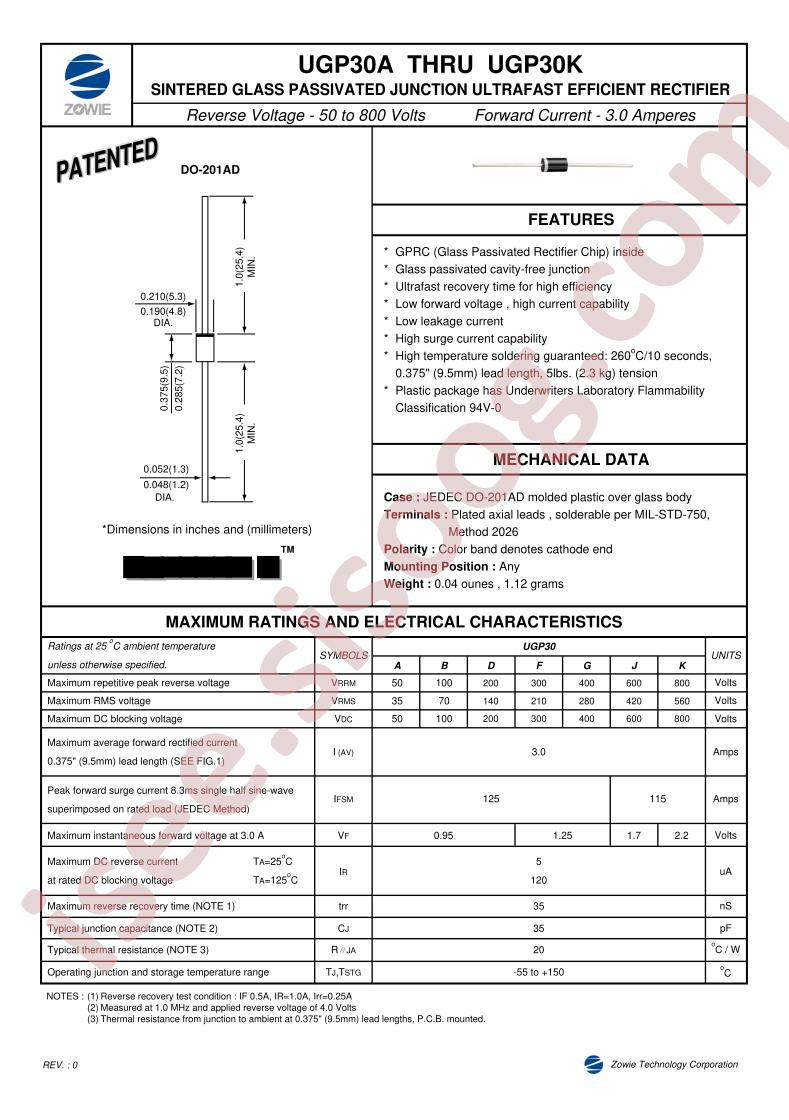 UGP30A