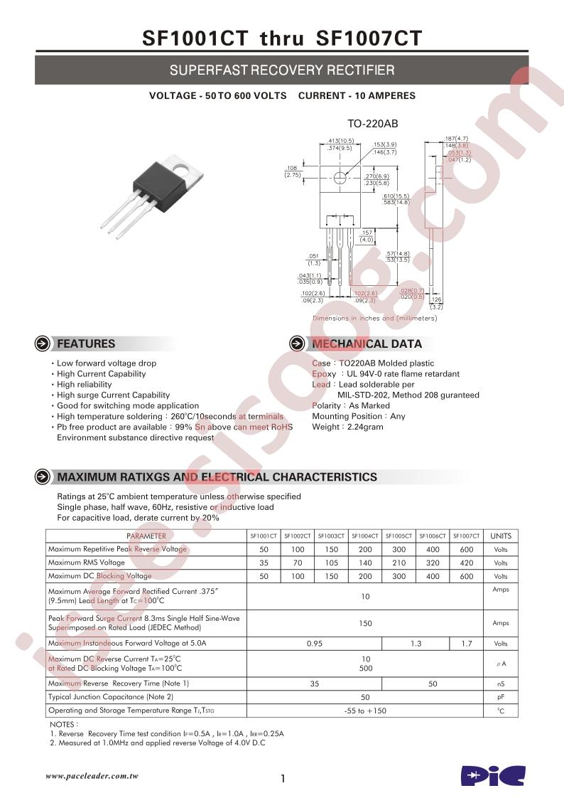 SF1004CT