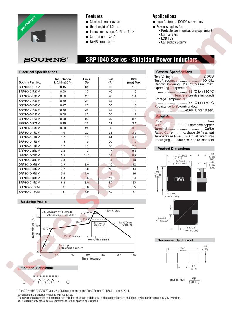 SRP1040-2R2M