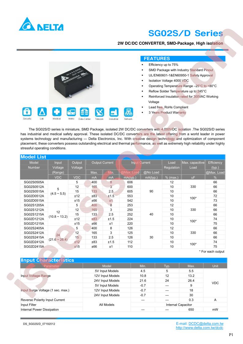 SG02D0515A