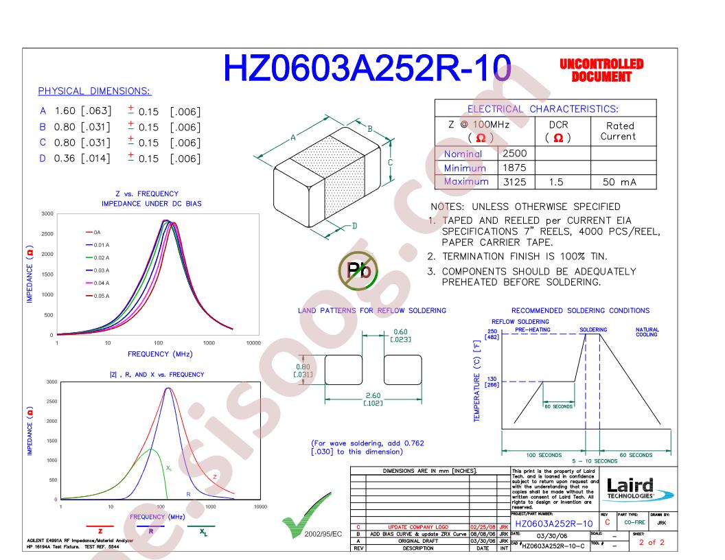HZ0603A252R-10