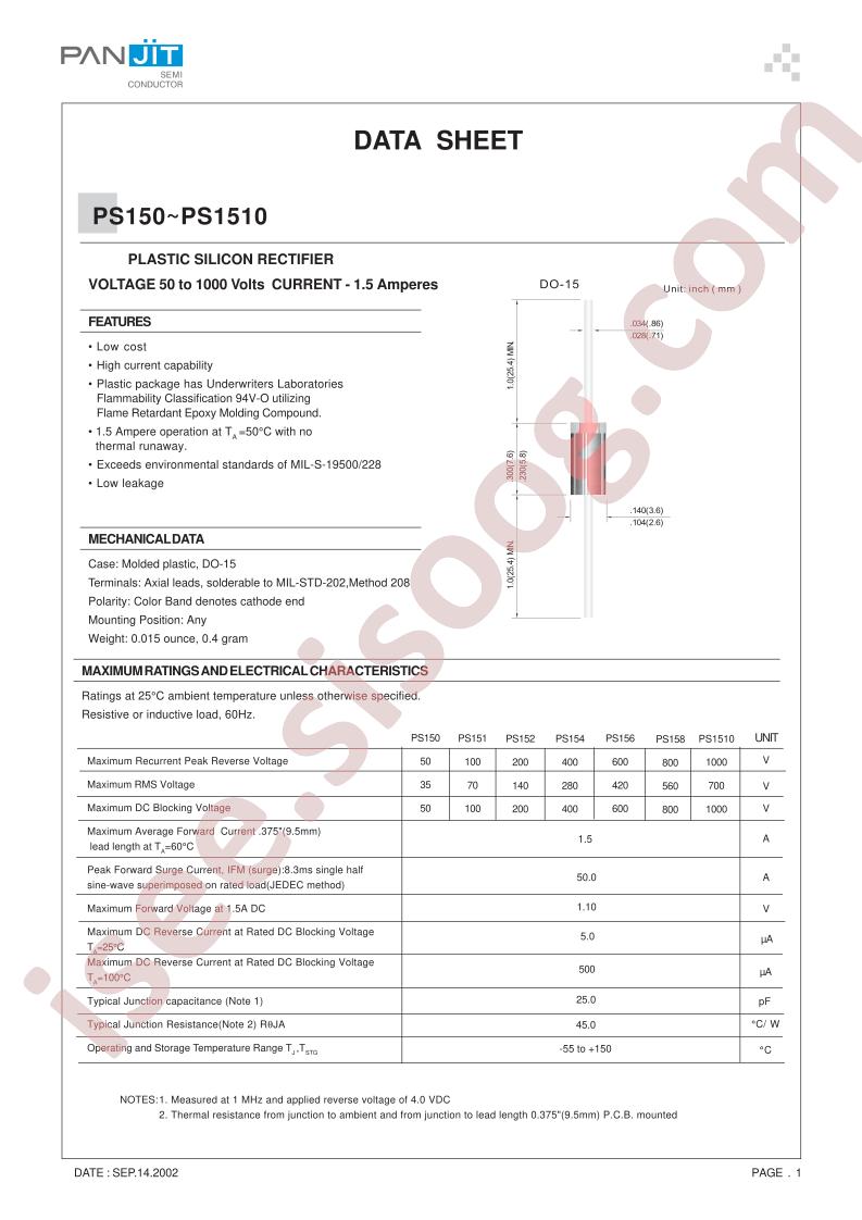 PS1510