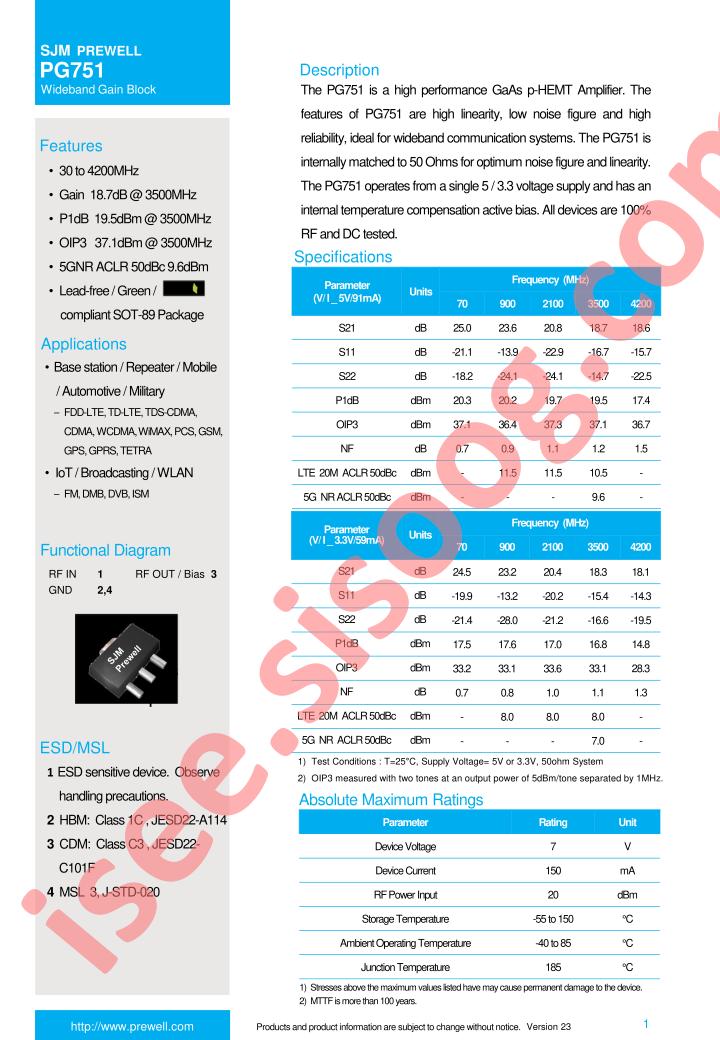 PG751