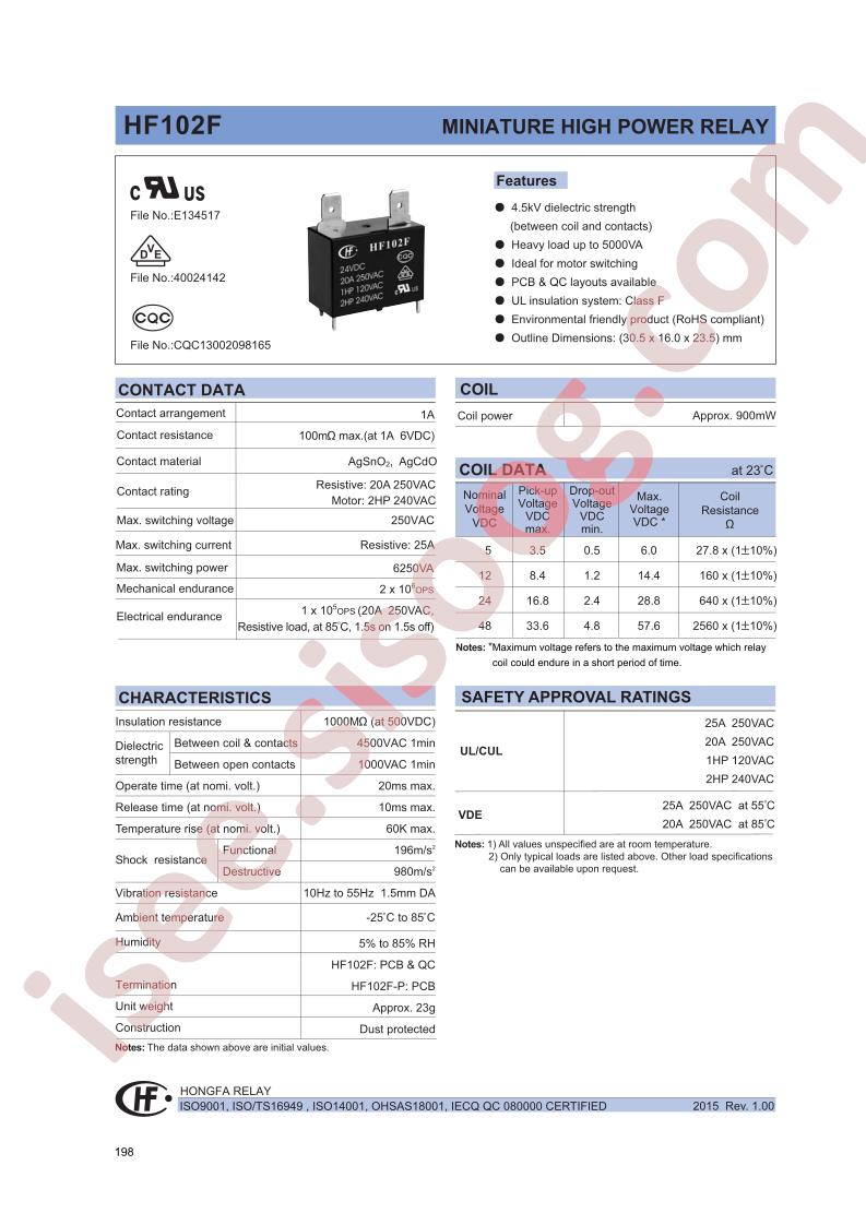 HF102F