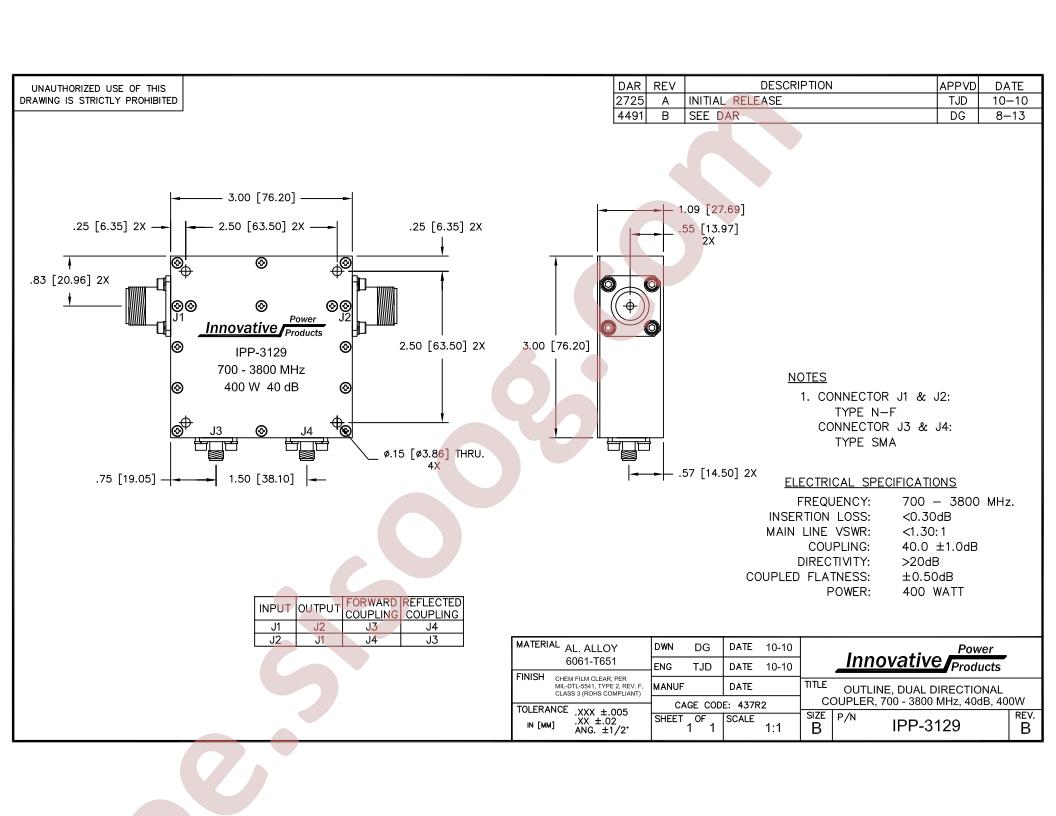 IPP-3129