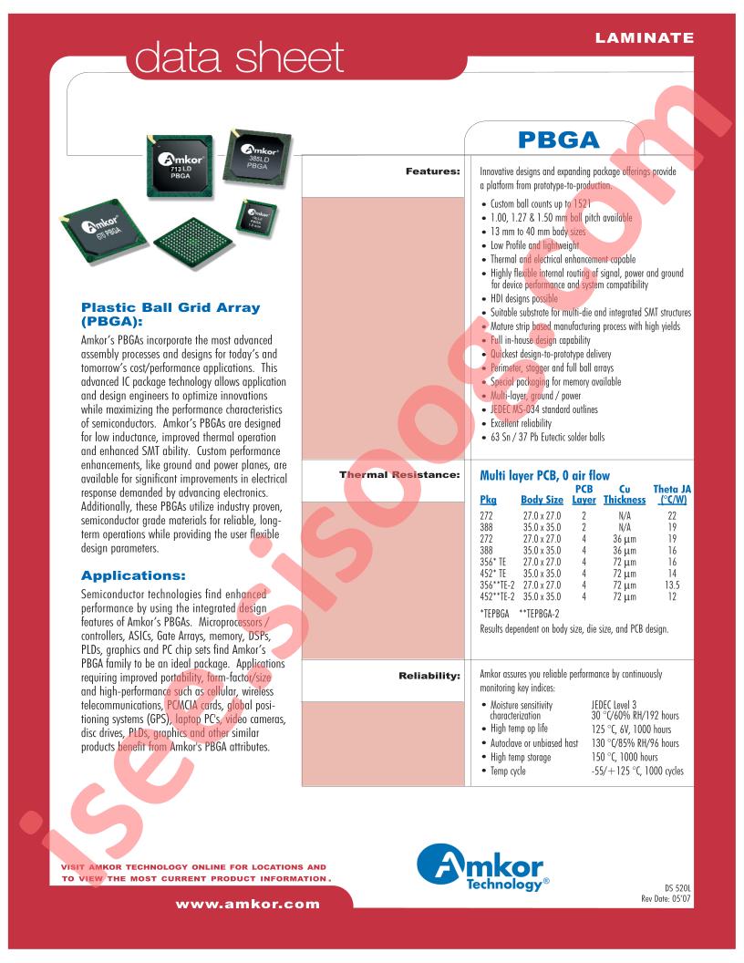 PBGA