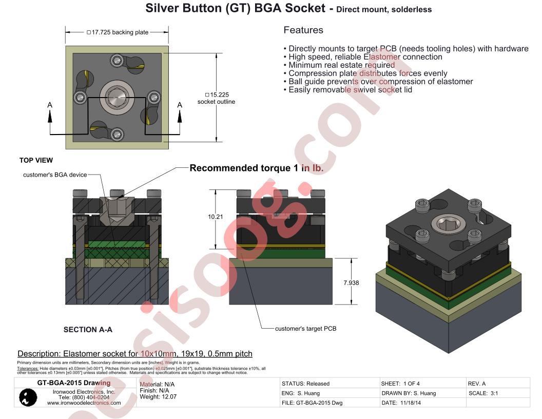 GT-BGA-2015