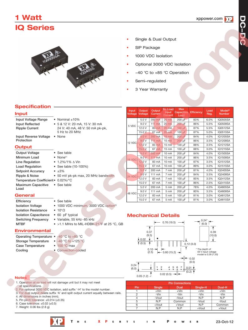 IQ1515SA