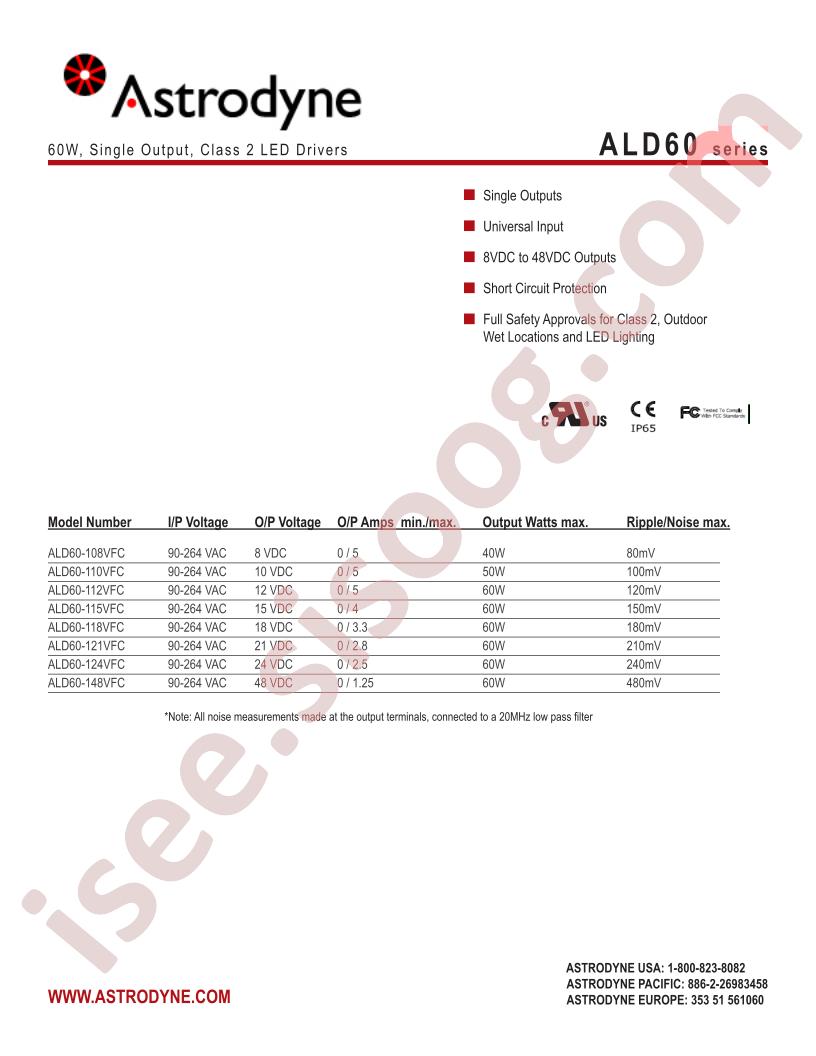 ALD60
