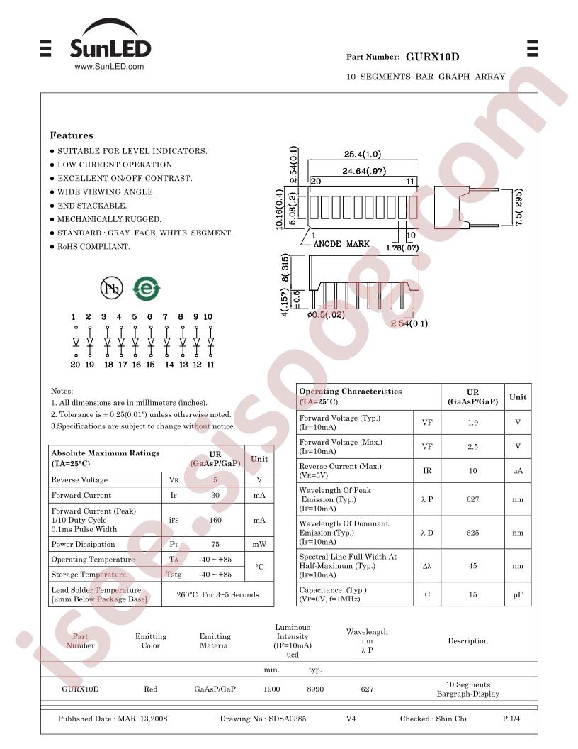 GURX10D