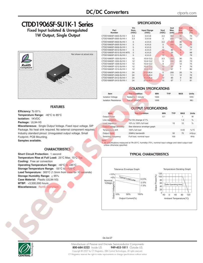 CTDD1906SF-0509-SU1K-1