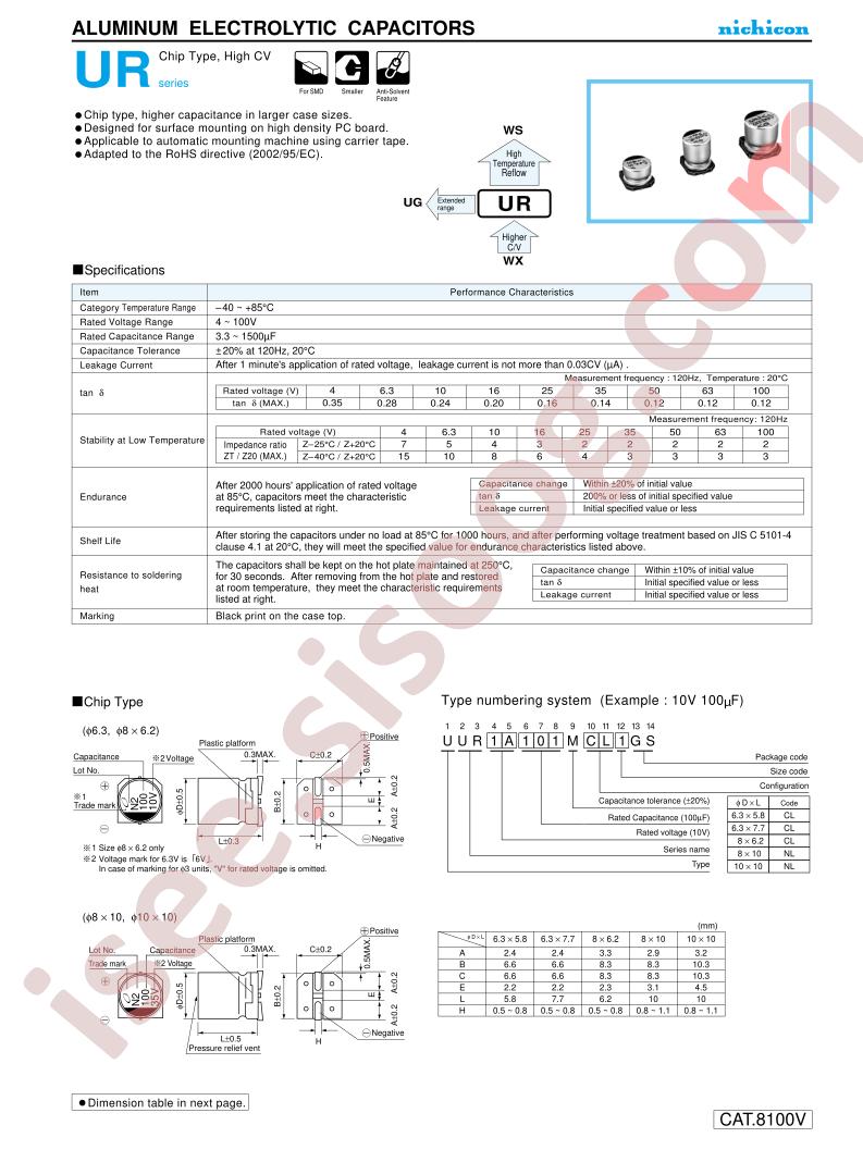 UUR1E102MCL