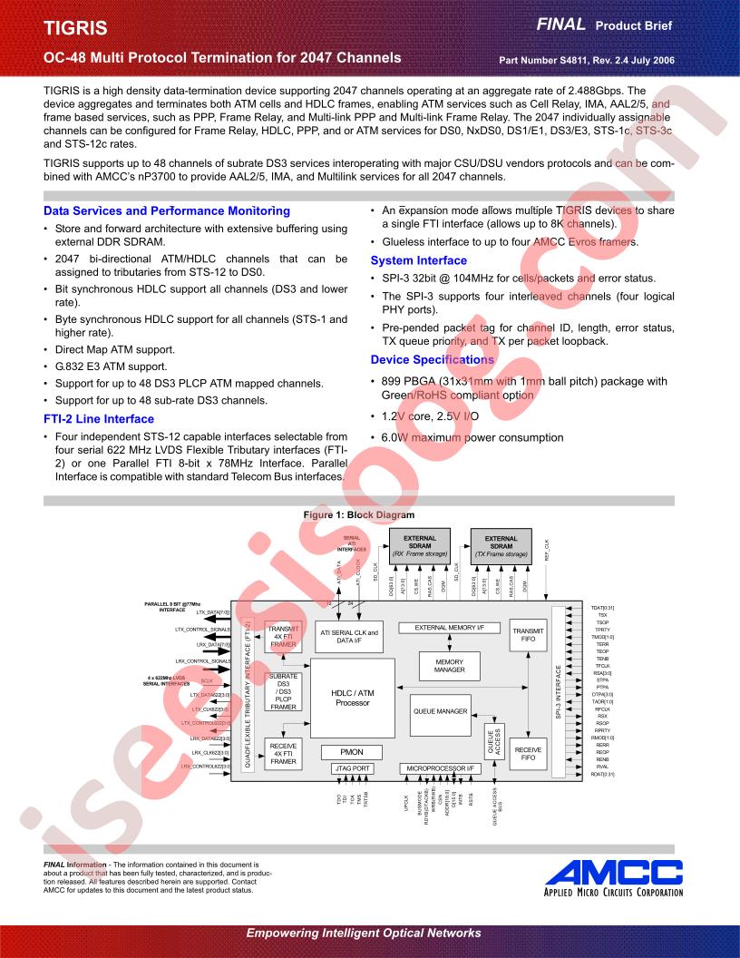 CS4811