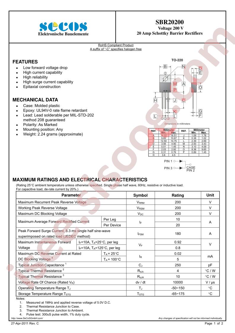 SBR20200
