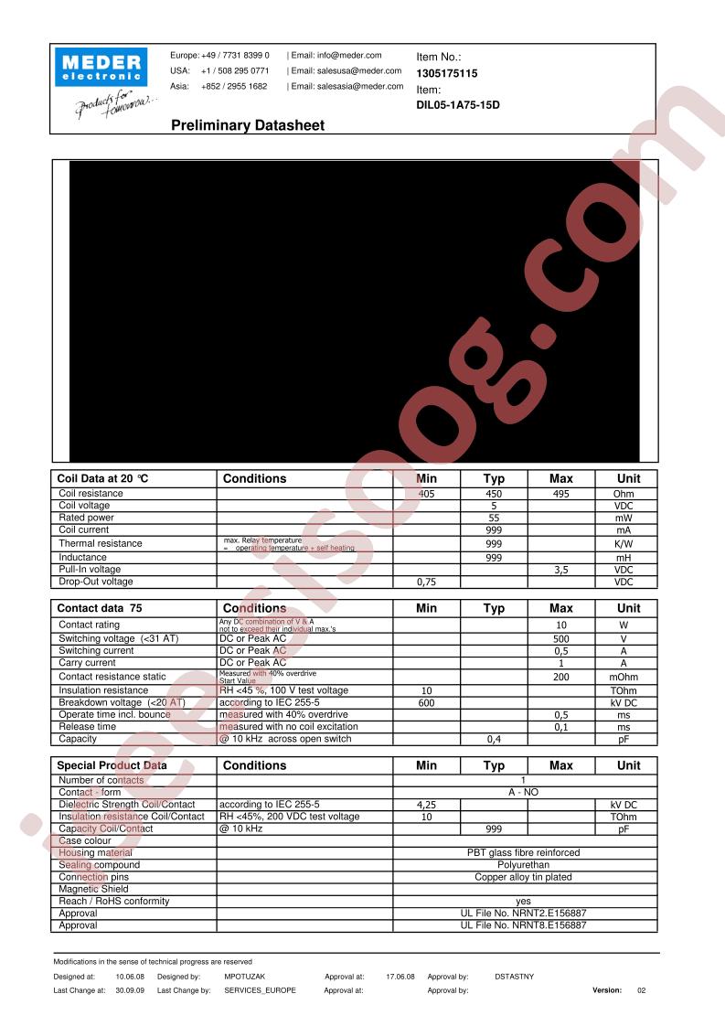 DIL05-1A75-15D