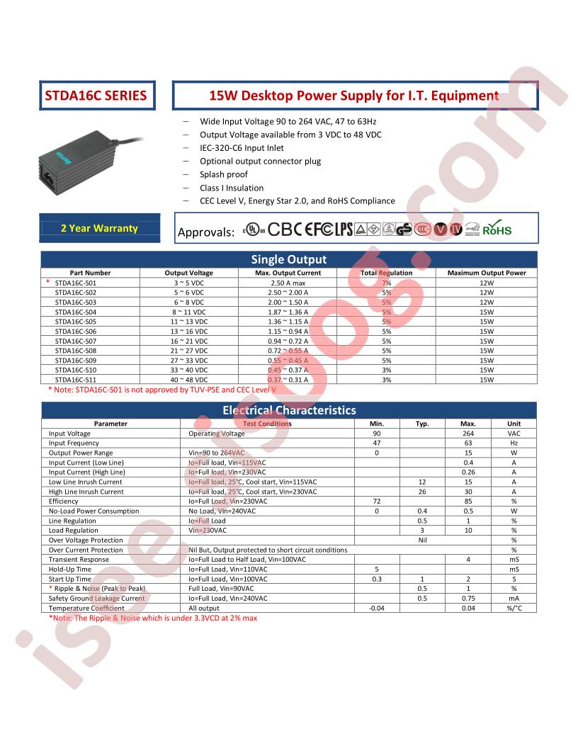 STDA16C-S03