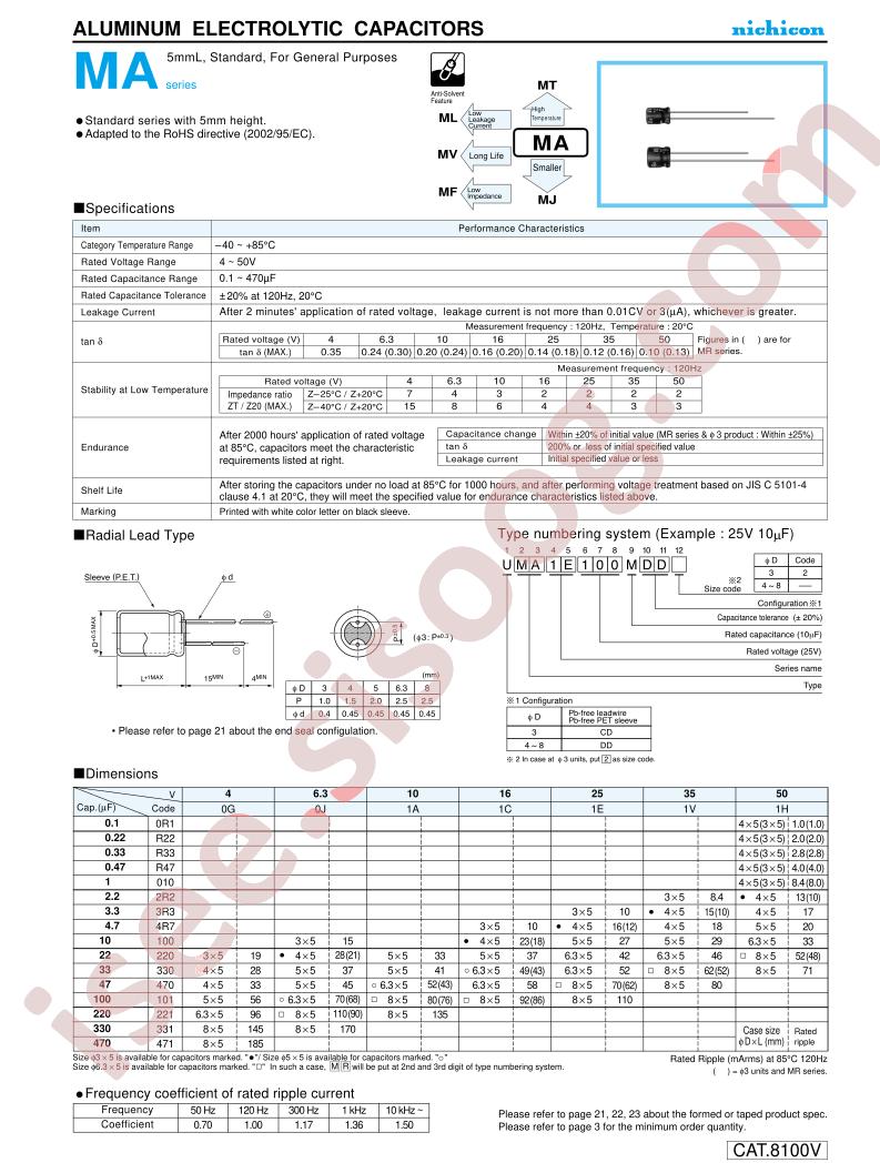 UMA1C331MDD