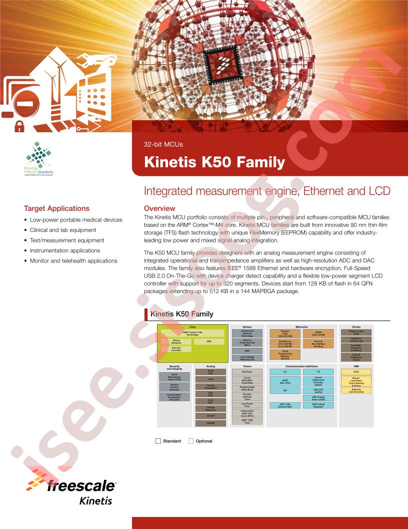 MK53DX256ZCYY10
