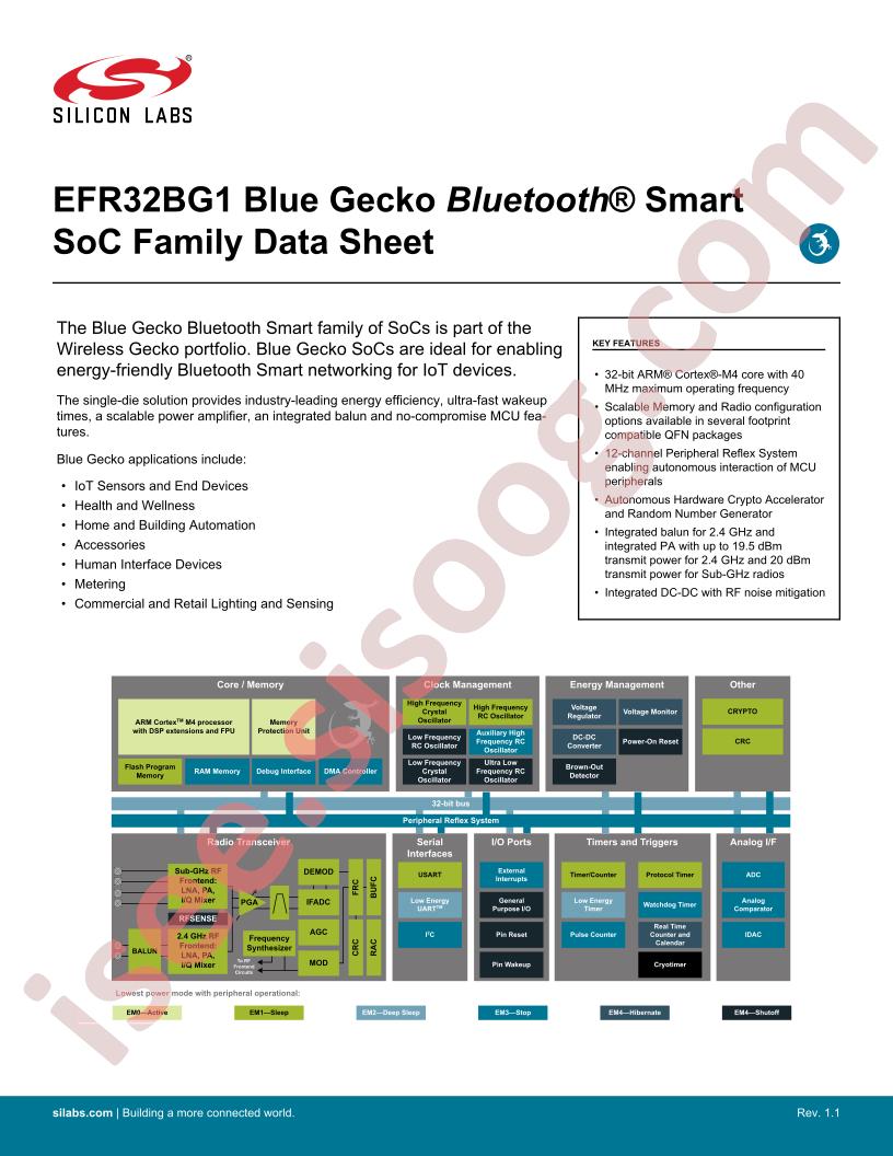 EFR32BG1