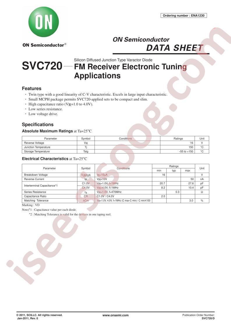 SVC720