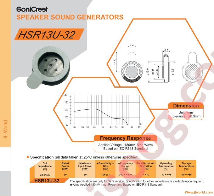 HSR13U-32