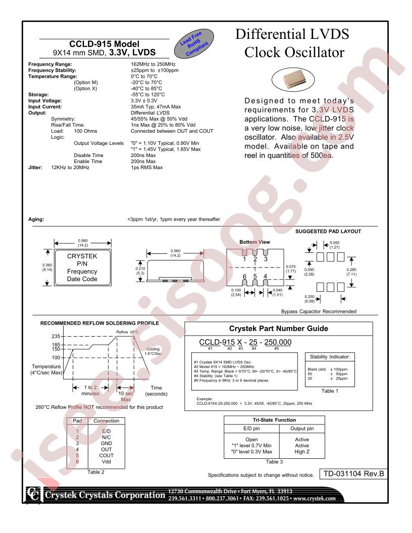 CCLD-915