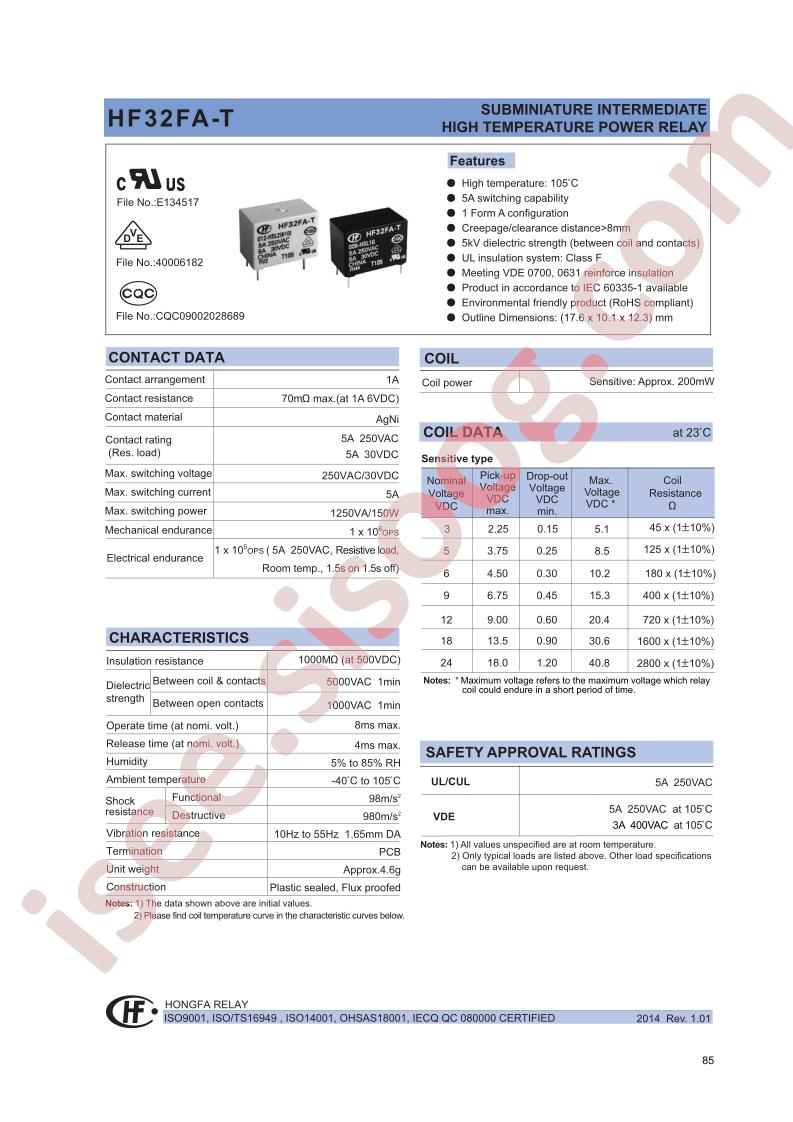 HF32FA-T003-HNILL1G