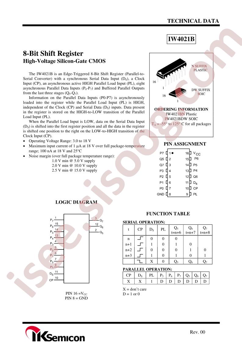 IW4021B