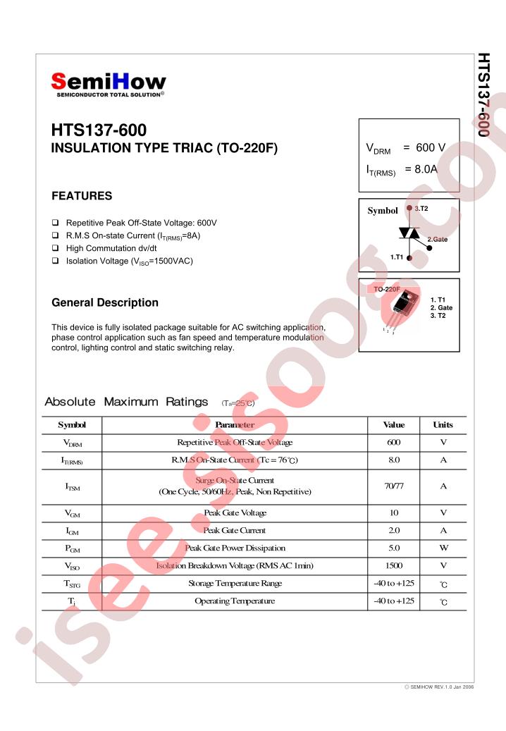 HTS137-600