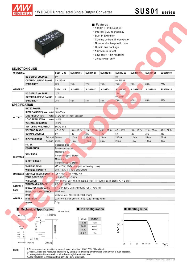 SUS01M-09