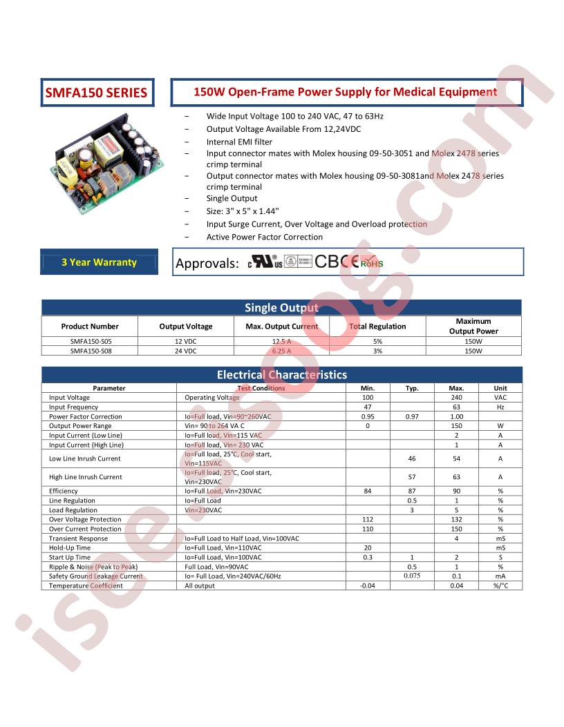 SMFA150-SERIES