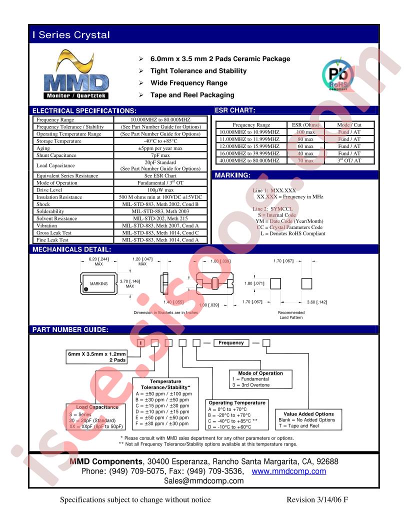 ISAA1