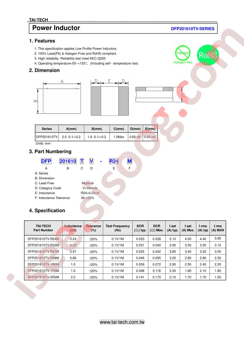 DFP201610TV-1R5M