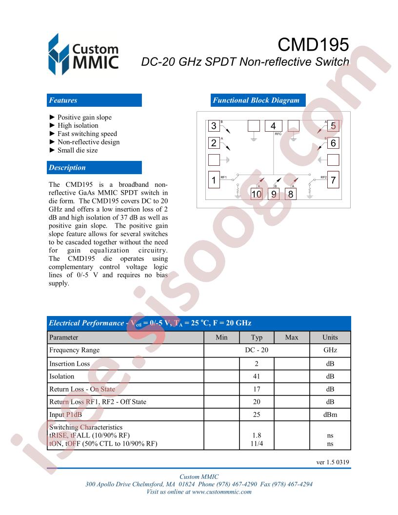 CMD195