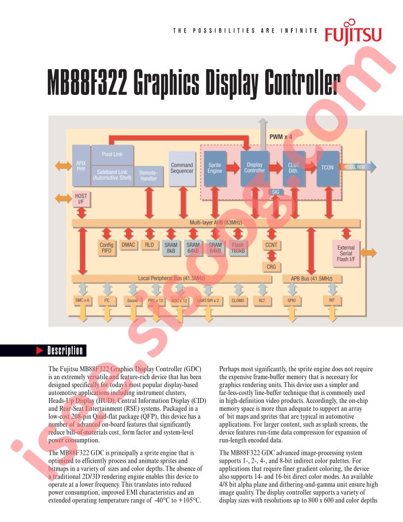 MB88F322