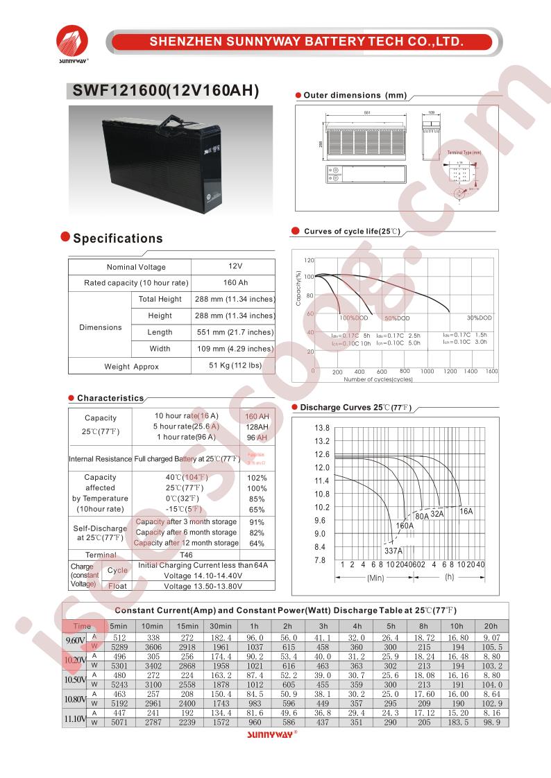 SWF121600