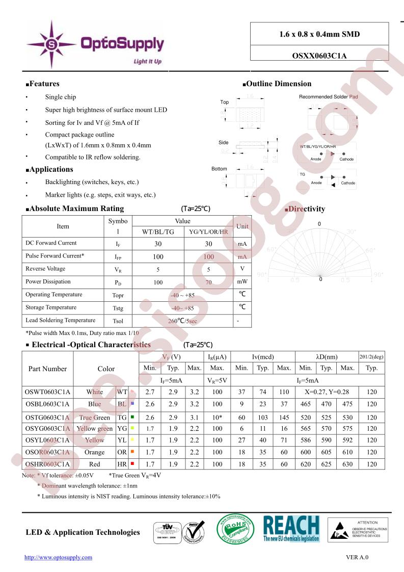 OSHR0603C1A