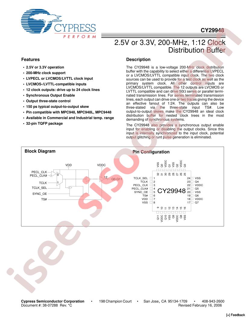 CY29948AIT