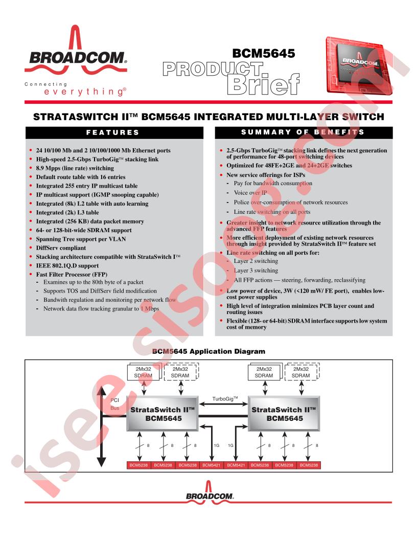 BCM5645