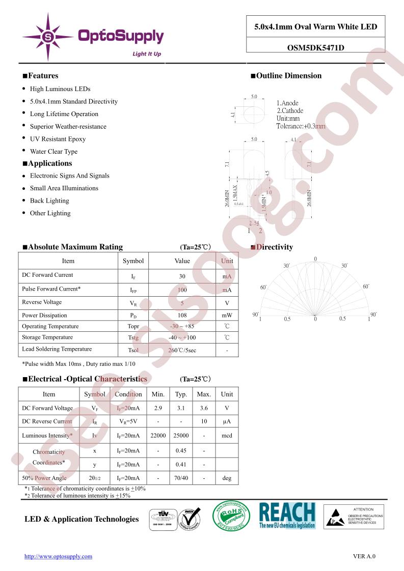 OSM5DK5471D