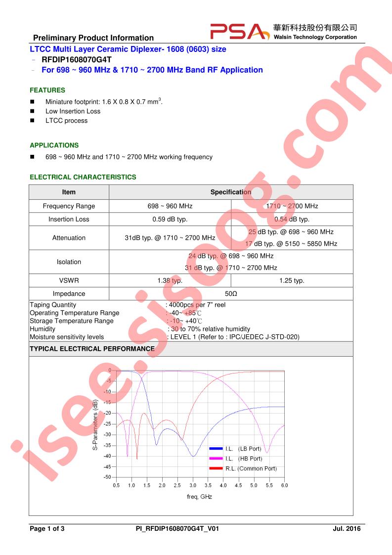 RFDIP1608070G4T