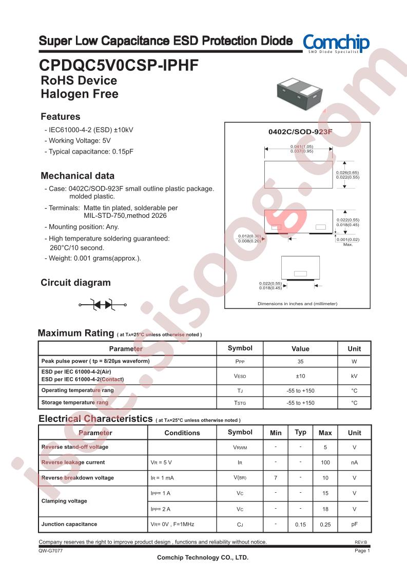 CPDQC5V0CSP-IPHF