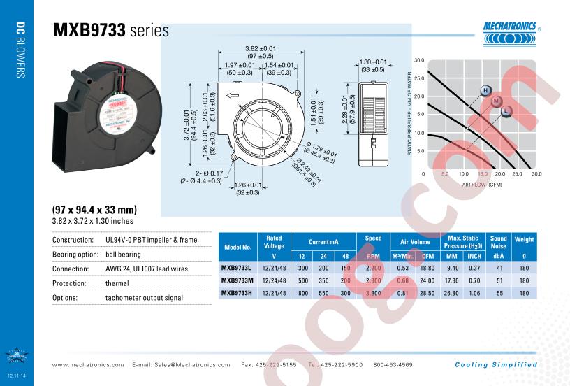 MXB9733